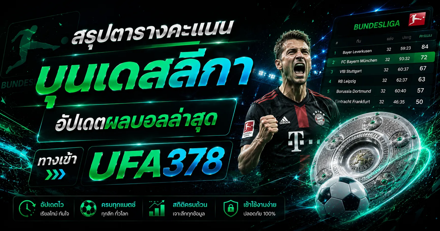สรุปตารางคะแนน บุนเดสลีกา อัปเดตผลบอลล่าสุด ทางเข้า UFA378