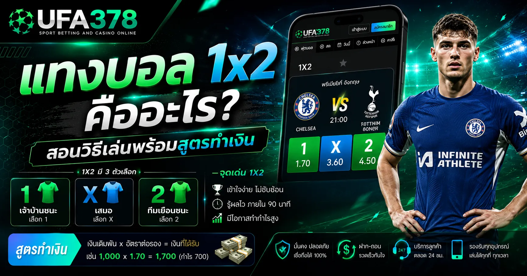 UFA378 แทงบอล 1x2 คืออะไร? สอนวิธีเล่นพร้อมสูตรทำเงิน